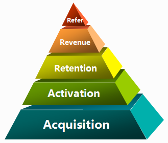 內(nèi)容推廣三步走 打造用戶主動(dòng)找上門的爆款產(chǎn)品