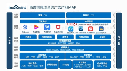 《最新版信息流廣告產品手冊》正式發布 解鎖高效內容推廣新引擎